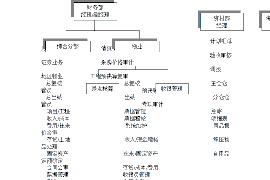 黄冈贷款清欠服务